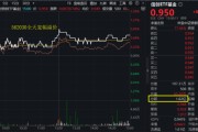三口齐进算力爆发，159363劲涨2.3%，信创成超级“黑马”！光大证券盘中突发，券商ETF放量两连阳