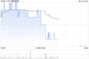 三口齐进中广核新能源前5个月累计完成发电量8171.0吉瓦时 同比减少0.8%