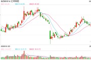 三口齐进亿纬锂能拟赴港IPO：近6年直接融资190亿业绩掉队明显 大股东曾包揽定增又大幅质押