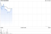 三口齐进黄金成为全球第二大储备资产！港股黄金股逆市上涨，潼关黄金涨近5%