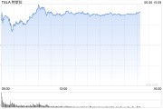 三口齐进一天内财富缩水340亿美元 马斯克先向特朗普低头
