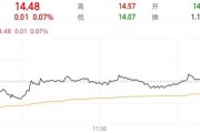 三口齐进隆基绿能人事巨震后，高瓴旗下HHLR“临阵”减持