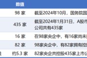 三口齐进98家央企资本市场实力全解析：434家上市公司版图曝光，谁才是万亿市值王者？