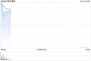 三口齐进数科集团获折让约28.9%提全购要约 6月13日复牌