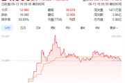 三口齐进上市首日暴涨140% 军用无人机公司登陆纽交所 AI打造产品核心竞争力