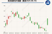 三口齐进海光信息“吞并”中科曙光预案出炉 现金选择权太“鸡肋”？业内人士：企业不想大量现金流出