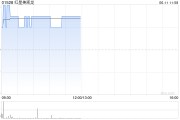 三口齐进红星美凯龙盘中涨近3% 重整计划获法院批准