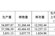 三口齐进敏芯股份连亏三年，低毛利困局难解