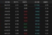 三口齐进热点轮动加快！沪指冲击3400点未果，原因为何？