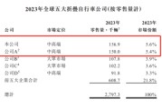 三口齐进大行科工拟赴港上市！股权高度集中