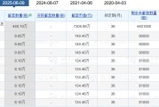 三口齐进老白干酒515万股激励股解禁在即！业绩达标与机构调仓下的股价博弈