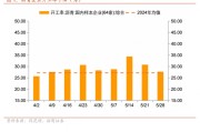 三口齐进招商宏观每周一评：如何看待5月宏观经济形势