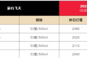 三口齐进飞天茅台散瓶批发价跌破2000元，背后原因大揭秘