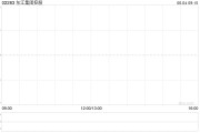三口齐进东江集团控股拟斥资约2676万港元收购一幅越南地块