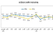 三口齐进国家统计局：2025年5月份居民消费价格同比下降0.1%