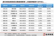 三口齐进引领中国资产价值重估，恒生科技指数进入“黄金击球区”