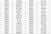 三口齐进A股重大调整，明日生效