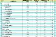 三口齐进非农最全前瞻：69家机构大咖预测大比拼，精明预测又在暗示重要信号