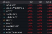 三口齐进逐“光”而行？信创新晋“吸金大户”，562030叒现天量，基金公司紧急提示风险！金融科技突然变脸，什么原因