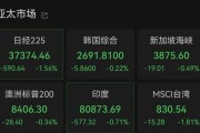 三口齐进亚太市场全线下跌，港股调整，连连数字大涨超60%