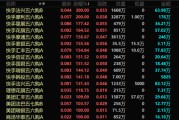 三口齐进港股，突发！最牛暴涨300%！