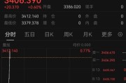三口齐进突发！以色列袭击伊朗！德黑兰连续爆炸！黄金、原油直拉