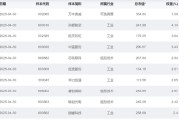 三口齐进大涨近75%！为什么“通用航空”可能接棒科技牛？