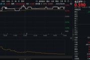 三口齐进新能源下乡助力！化工板块放量上涨，主力抢筹+十年估值低位，板块景气周期将至？