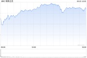 三口齐进尾盘：美股继续上扬 纳指上涨170点
