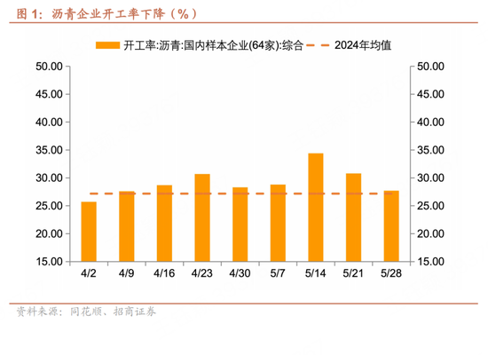 招商宏观每周一评：如何看(🙉)待5月宏观经济形势