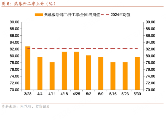 招商宏观每周一评：(🏩)如何看待5月宏观经济形势