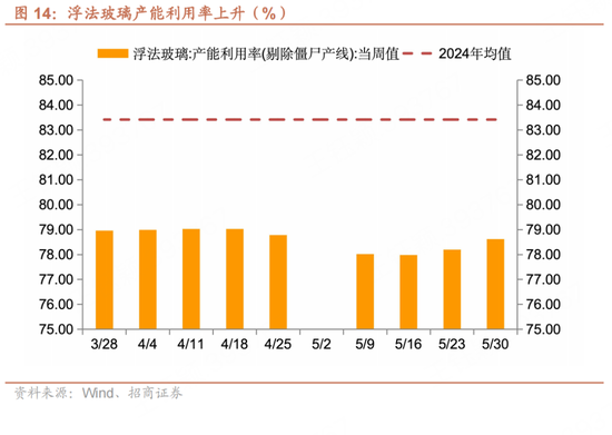 招商宏观每周一评：如何看待5月宏观经济(😖)形势