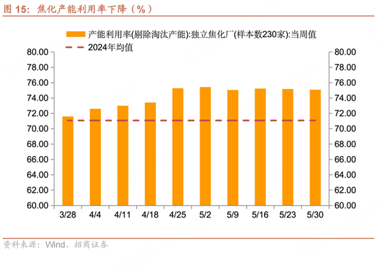 招商宏观(🦌)每周一评：如何看待5月宏观经济形势