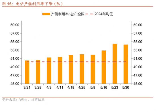 招商宏观每周一评：如何看待5月宏观经(🚾)济形势