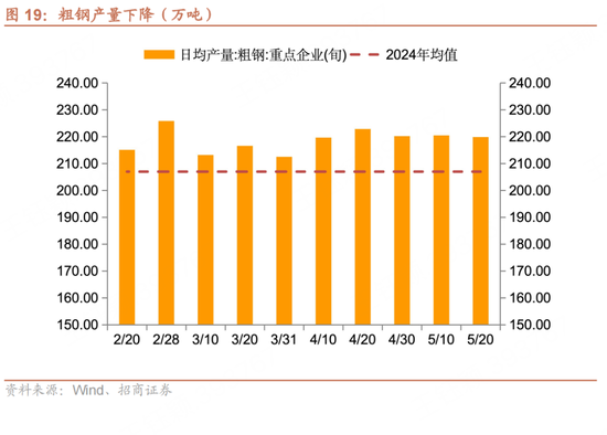 招商宏观(🥉)每周一评：如何看待5月宏观经济形势(🍬)