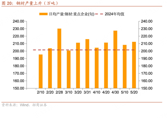 招(😀)商宏观每周一评：如何看待5月宏观经济形势