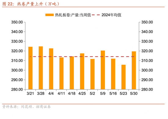 招商宏观每(😃)周一评：如何看待5月宏观经济形势