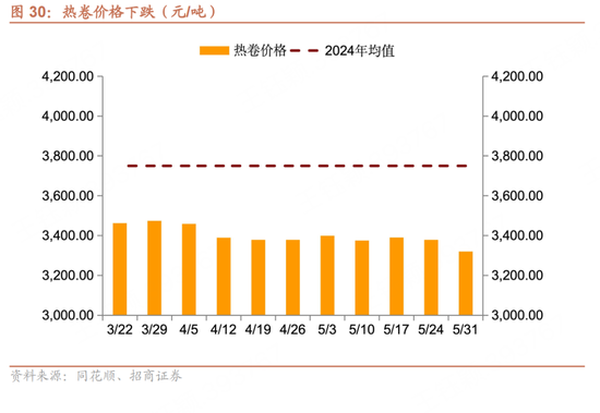 招商宏观(🦉)每周一评：如何看待5月宏观经济形势