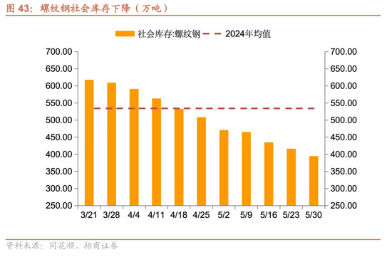 招商宏观每周一评：如何(🚦)看待5月宏观经济形势