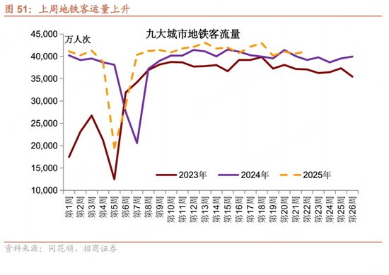 招商宏观每周一评：如何(🕠)看待5月宏(🐢)观(🐣)经济形势