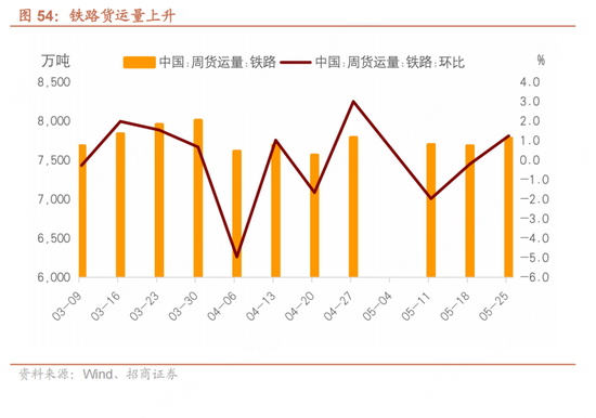 招商宏观每周一评：如何(🌝)看待5月宏观经济形势