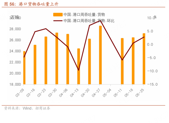 招商宏观每周一评：如何看待5月宏观(🛂)经济形势