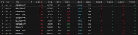 热点轮动加快！沪指冲击3400点未果，原因为何(⛲)？