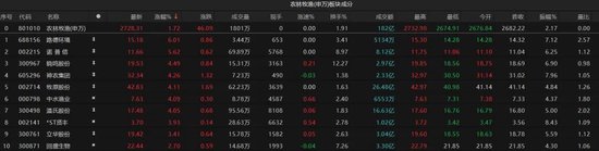 热点轮动加快(🍈)！沪指冲击3400点未果，原因为何？(🚣)