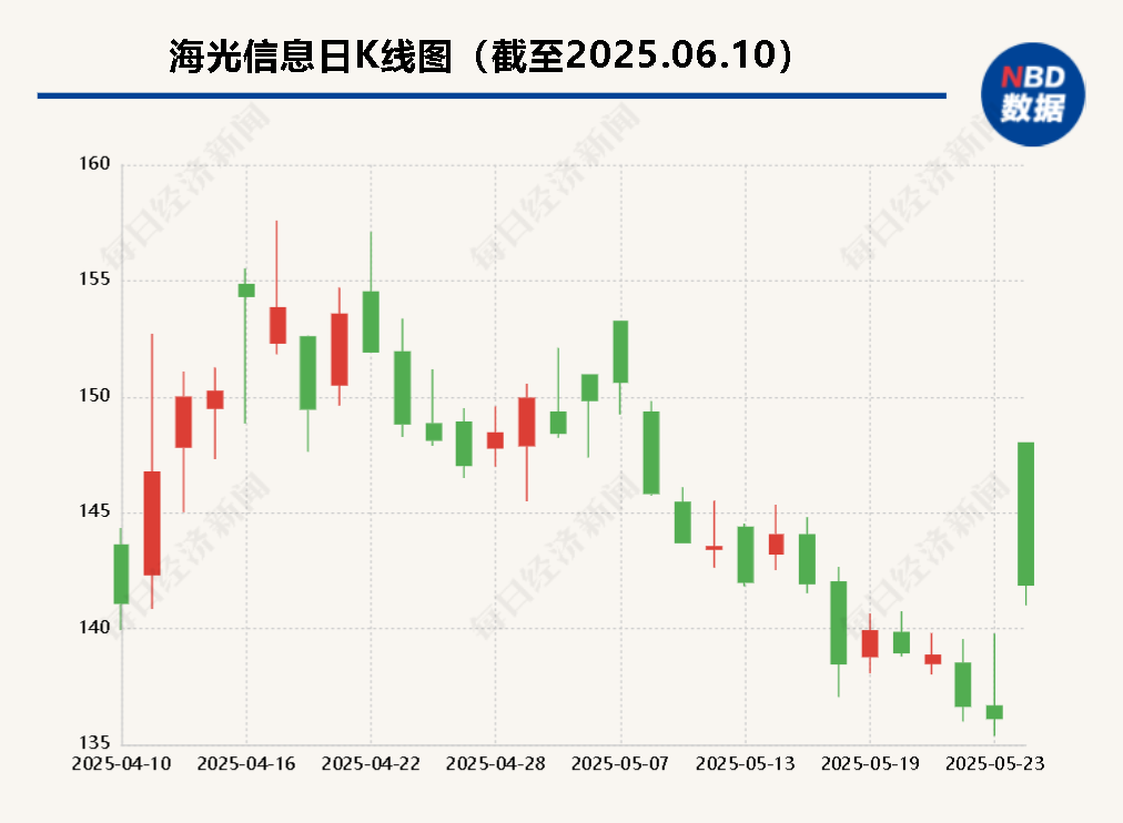 海光信息“吞并”中科曙光预案出炉 现金选择权太“鸡肋”？业内人士：企业不(🚲)想大量现金流出