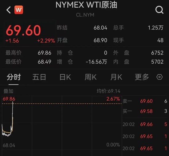 突发！以色列袭击伊朗！德黑兰连续爆炸！黄(🎁)金、原油(🐼)直拉