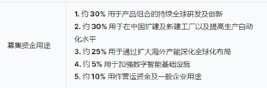 三花智能启动招股：(🕖)拟全球发售3.6亿(😺)股H股，募资最高81亿港元(🤤)，拟6月23日上市，引入GIC、景林等基石投资者