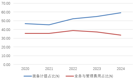 时隔(🗾)半年再定增！张家口银行频频补充资本背后，盈利能力亟待(🕉)改善