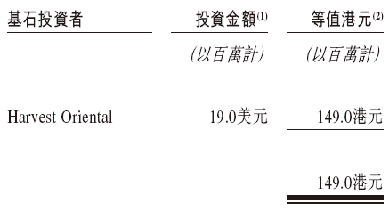 佰泽医疗启动招股，6月(🦎)23日香港上市，嘉实基金参与基石投资
