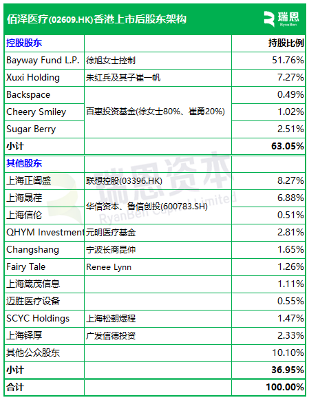 佰泽医疗启动招股(🔙)，6月23日香港上市，嘉实基金参与基石投资